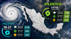 Temporada de ciclones 2026: Pacífico hasta 21 sistemas y Atlántico 15