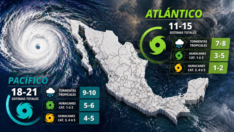Temporada de ciclones 2026: Pacífico hasta 21 sistemas y Atlántico 15