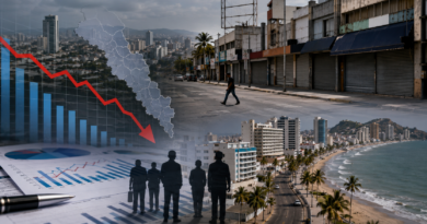 Sinaloa podría requerir hasta una década para recuperar niveles de la actividad económica previa a la guerra del narco Sinaloa podría requerir hasta una década para recuperar niveles de la actividad económica previa a la guerra del narco
